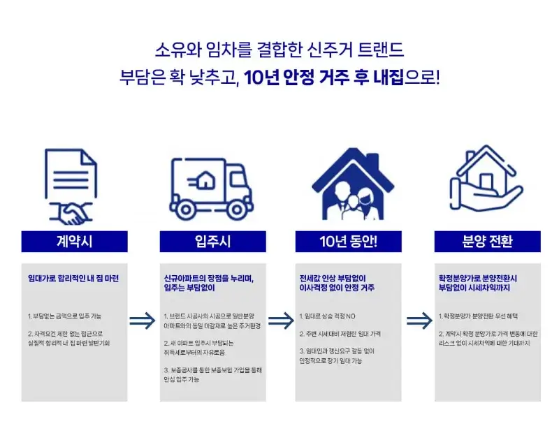 라포르 미아 더 퍼스트 민간임대 아파트